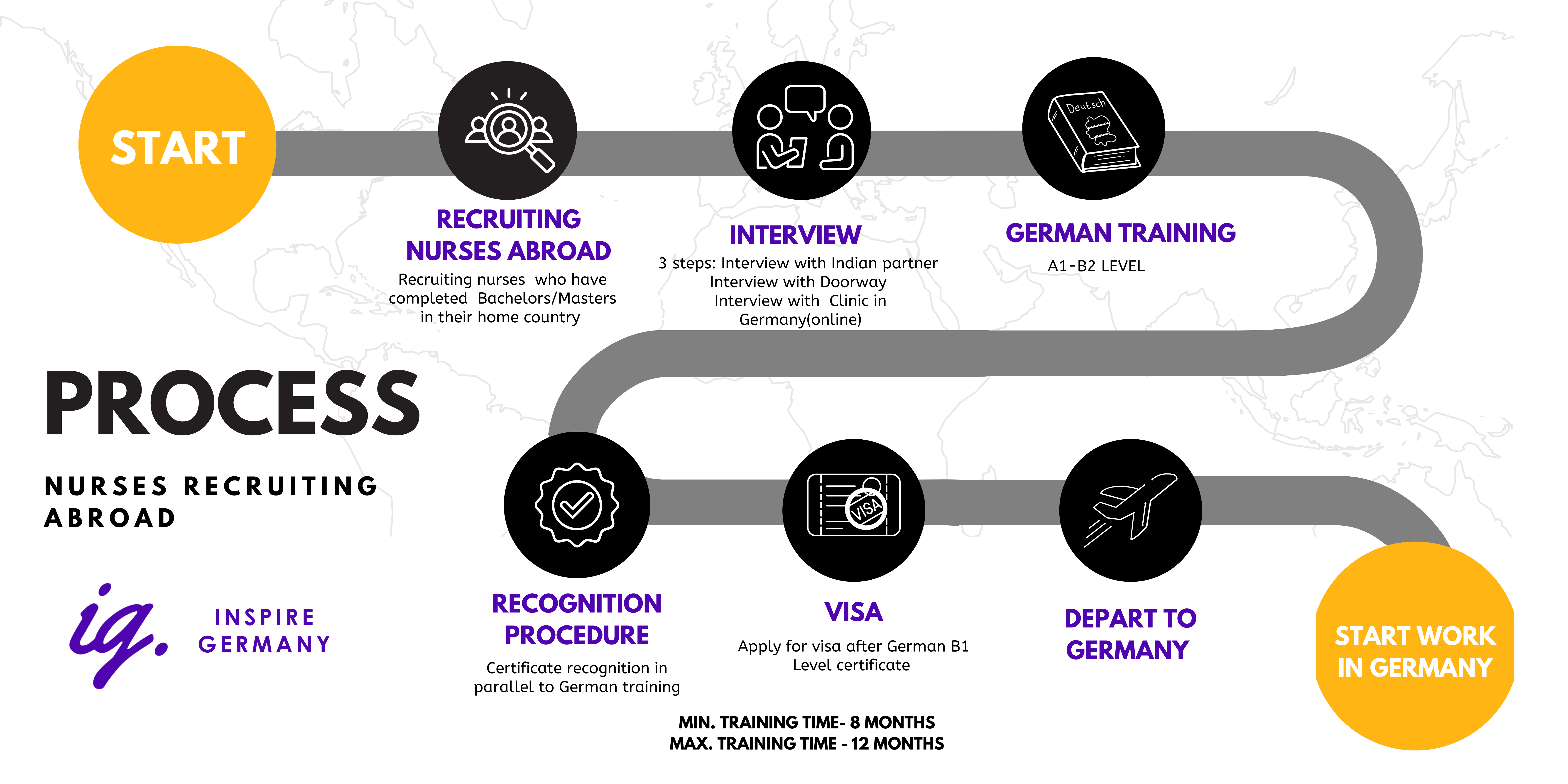 Nursing poster